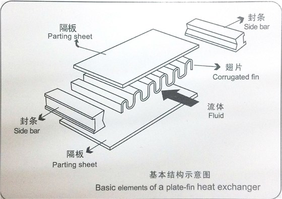 風(fēng)冷卻器