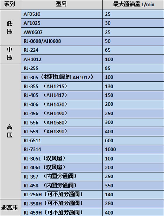 睿佳風(fēng)冷卻器常見標(biāo)準(zhǔn)型號一覽表