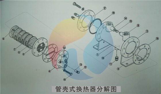 管殼式換熱器分解圖