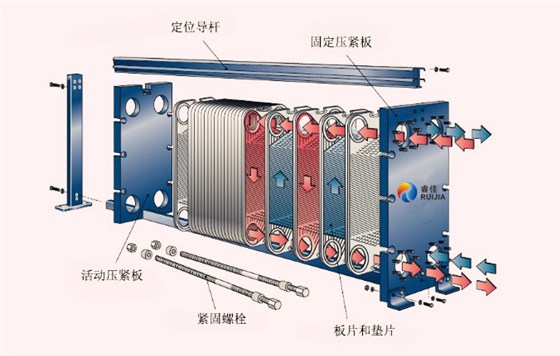 板式換熱器基本結(jié)構(gòu).jpg