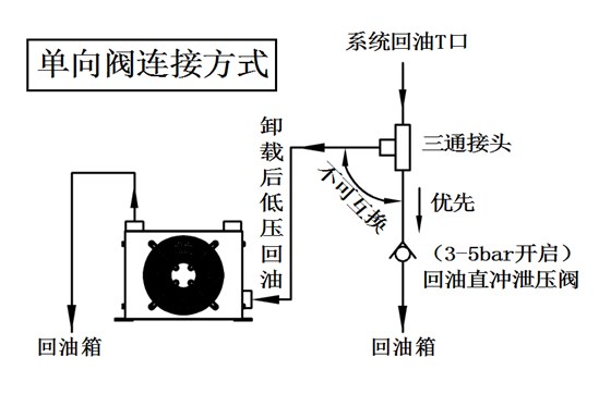 風冷卻器單向閥連接方式示意圖.png