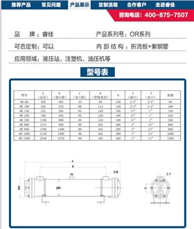 OR水冷卻器型號(hào)表