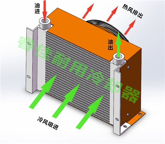 睿佳風(fēng)冷卻器.png