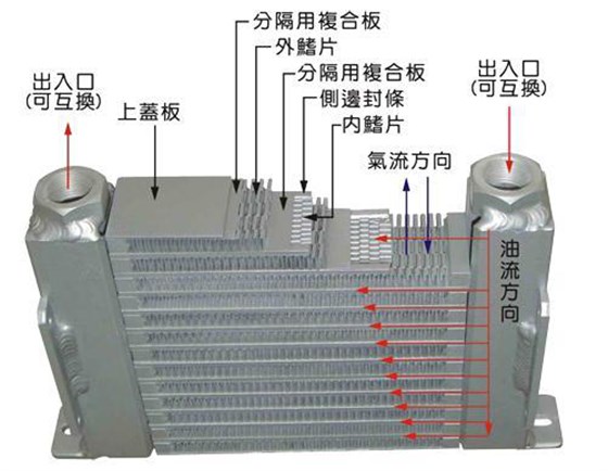 油冷卻器結構圖