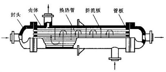 水冷式油冷卻器.png