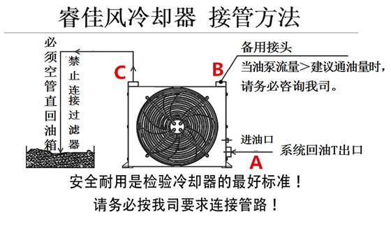 睿佳風(fēng)冷卻器接管圖.png