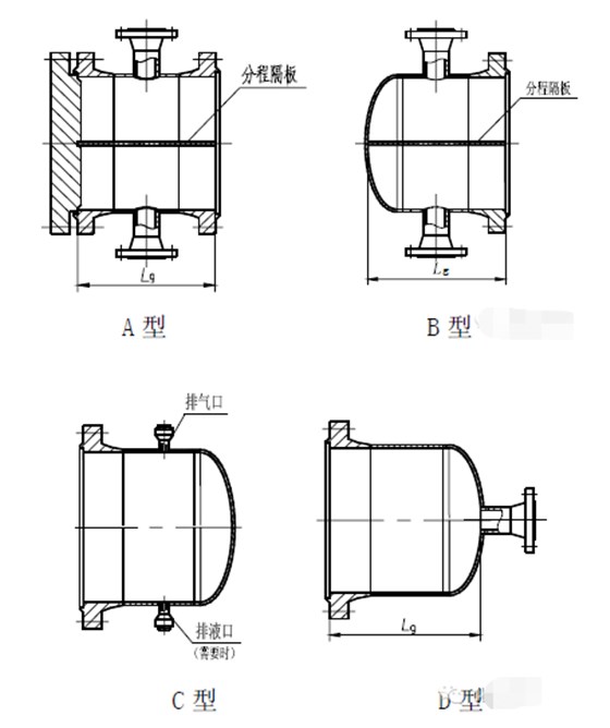 管殼式換熱器結構圖