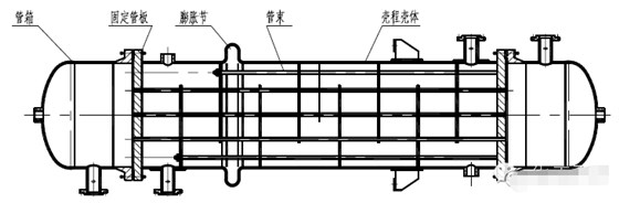 管殼式換熱器結構圖