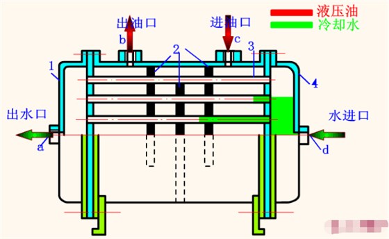 水冷卻器使用說(shuō)明.png