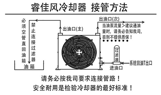 睿佳風(fēng)冷散熱器接管圖