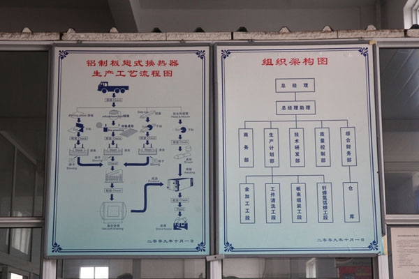 鋁制板翅式換熱器生產(chǎn)流程圖.jpg