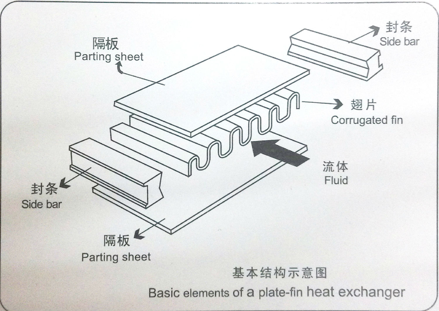 風冷卻器