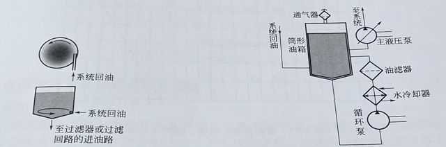 油箱圖片