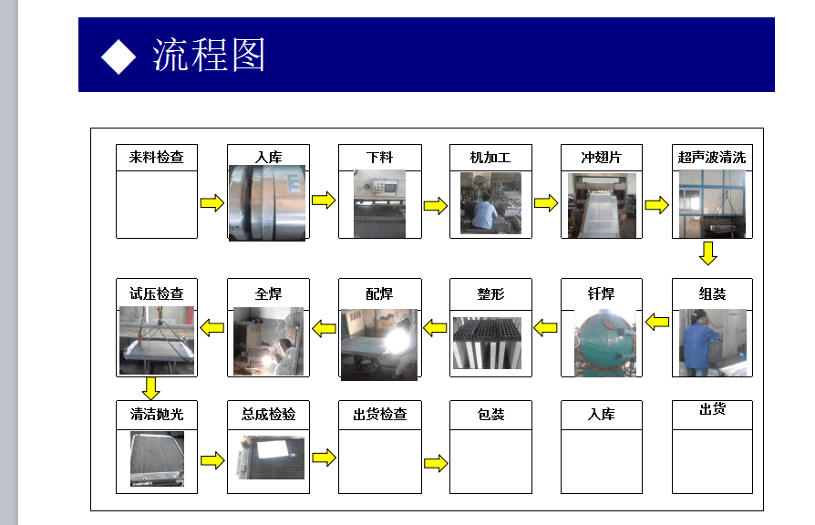 板式換熱器生產(chǎn)流程