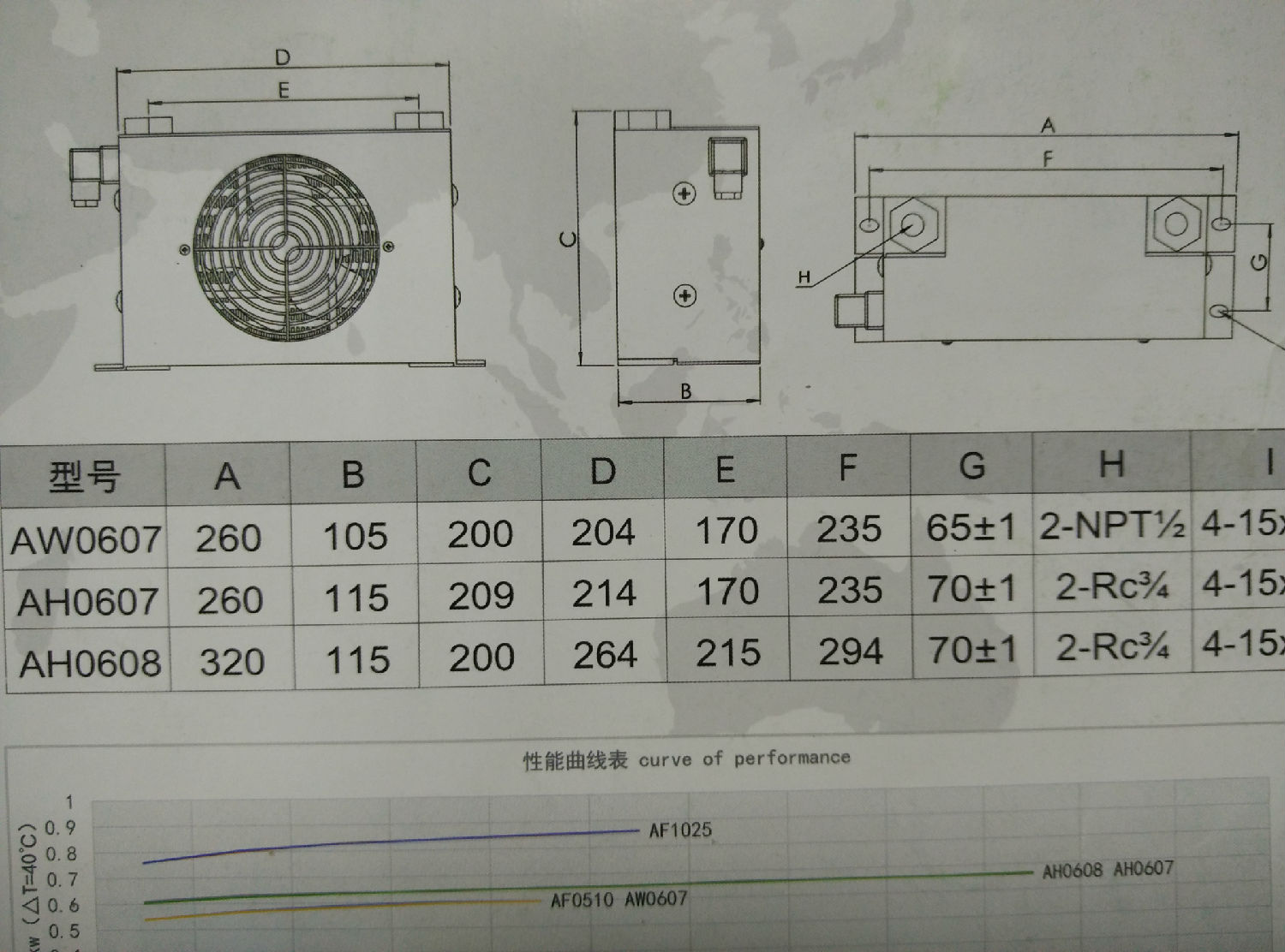 AH系列平面圖