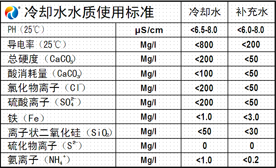 銅管油水冷卻器冷卻水水質(zhì)使用標(biāo)準(zhǔn)