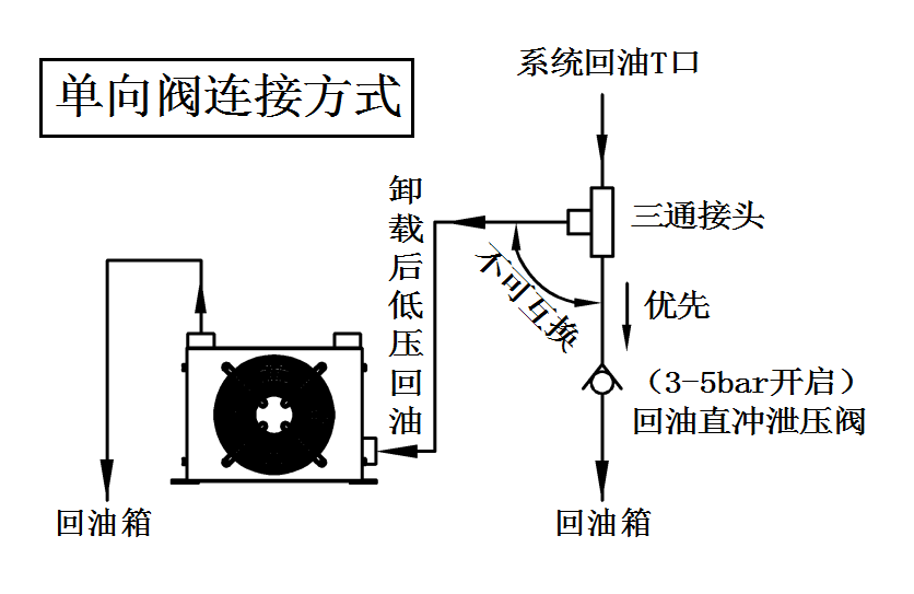 單向閥連接方式