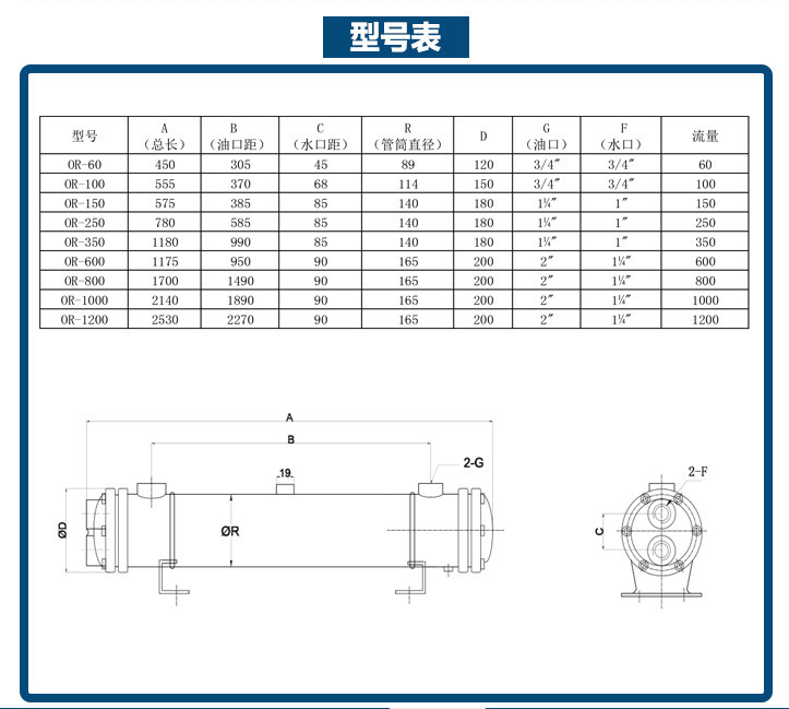 OR系列管殼式換熱器型號(hào)表