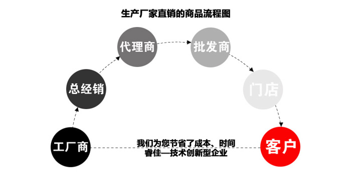 睿佳產(chǎn)品廠家直銷圖.jpg