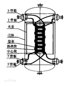 纏繞管式換熱器.png