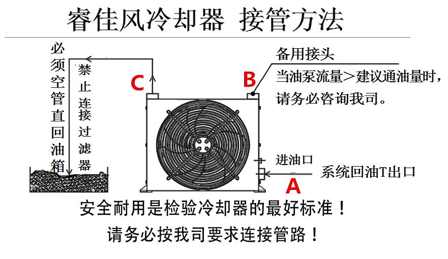 睿佳風冷卻器接管圖.png