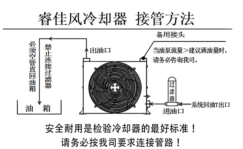 睿佳風(fēng)冷卻器接管圖