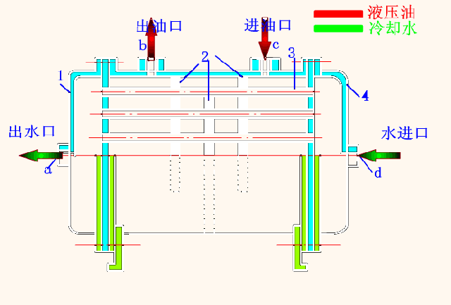 油冷器工作原理示意圖