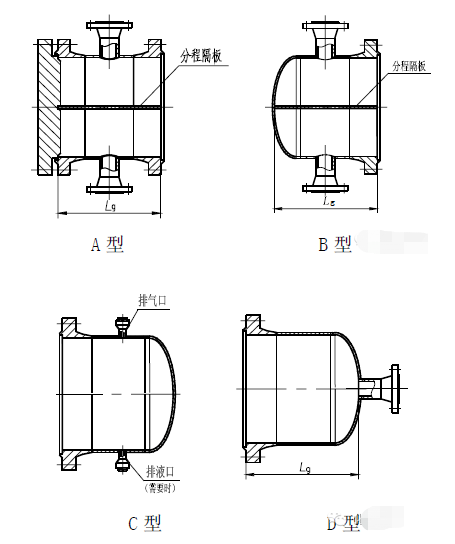 管殼式換熱器結(jié)構(gòu)圖