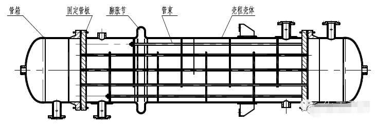 管殼式換熱器結(jié)構(gòu)圖