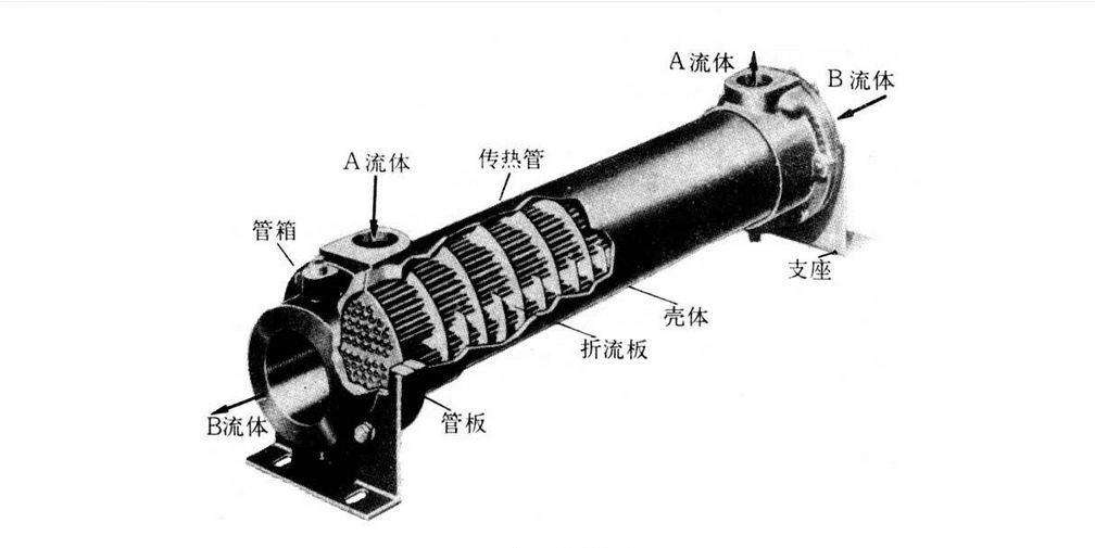 列管式冷卻器