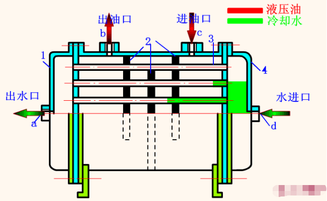 水冷卻器使用說明.png