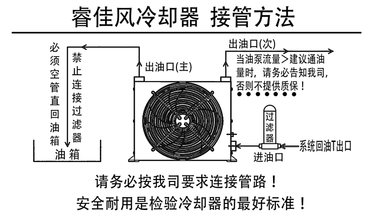 睿佳風(fēng)冷散熱器接管圖